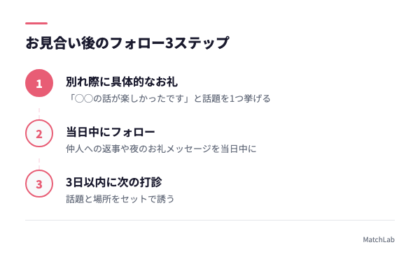 お見合い後フォローの時系列3ステップの手順ガイド
