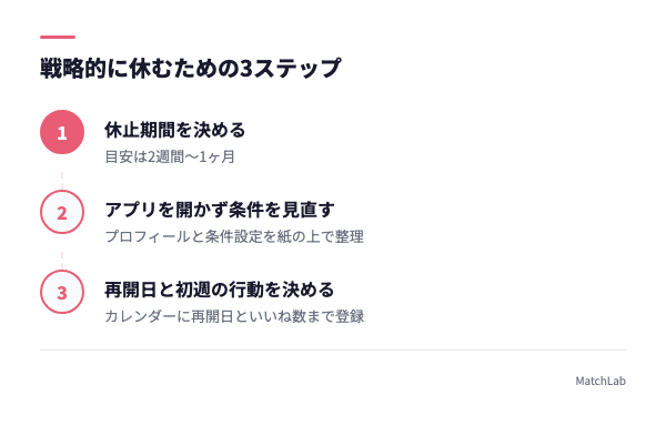 婚活休止と再開の3ステップの手順ガイド