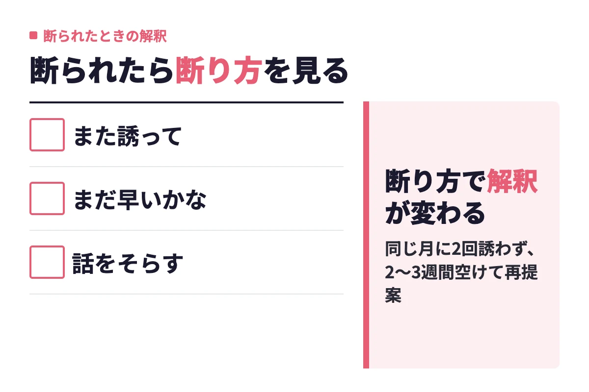 お泊まりを断られたとき、また誘ってはタイミングの問題、まだ早いかなは心の準備の問題、理由を言わず話をそらす場合は別の事情の可能性と断り方で解釈が変わる。