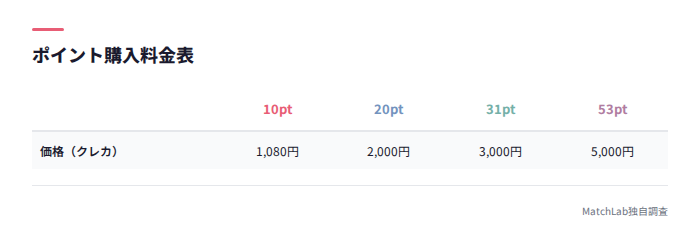 ポイント料金一覧表