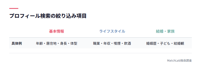 検索絞り込み項目一覧