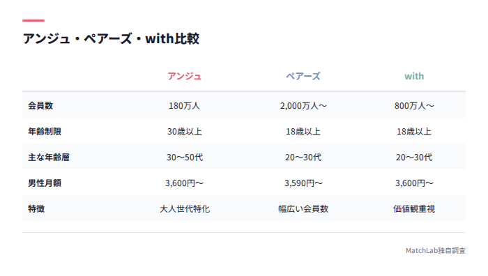 3アプリ比較表