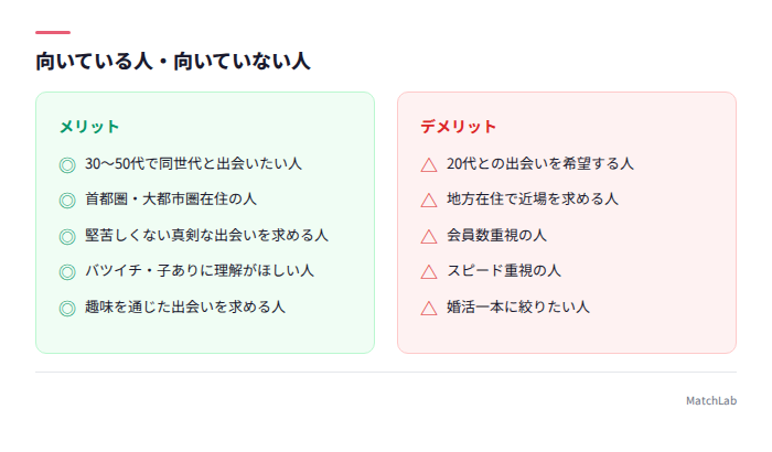 向き不向きの対比ボックス