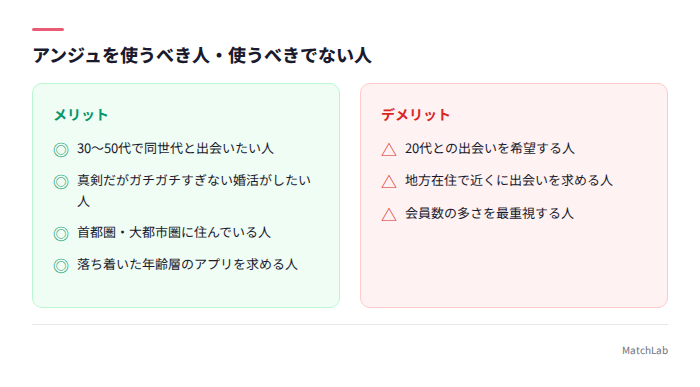 アンジュ向き不向き一覧