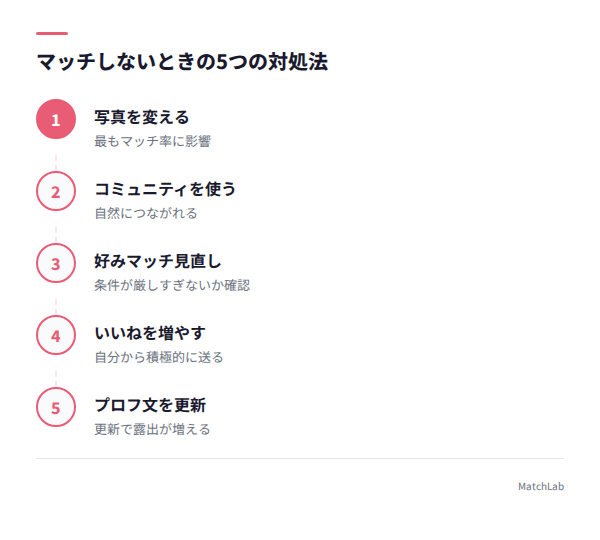 マッチしない時の対処5ステップの手順ガイド