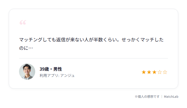返信率に関する口コミのユーザー口コミ