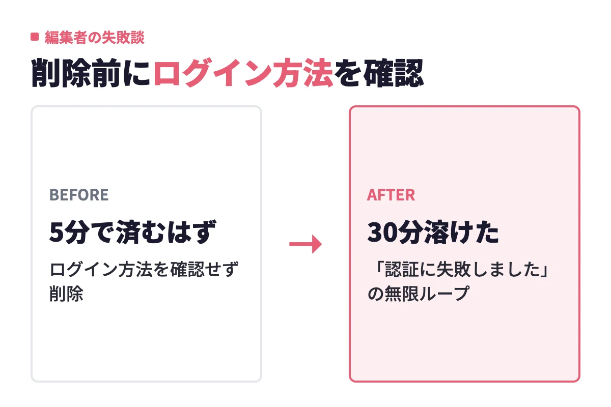 ログイン方法を確認せずにタップルを削除した結果、Apple連携での登録を忘れていて、5分で済むはずの再インストールに30分かかった筆者の失敗例。