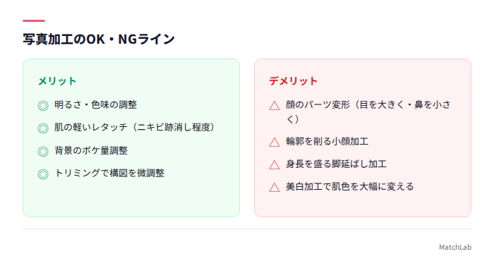 写真加工のOK・NGライン表