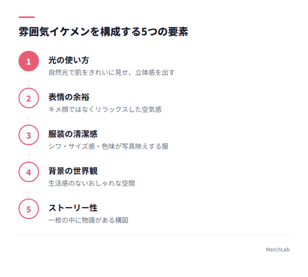 雰囲気イケメン5要素の図解の手順ガイド
