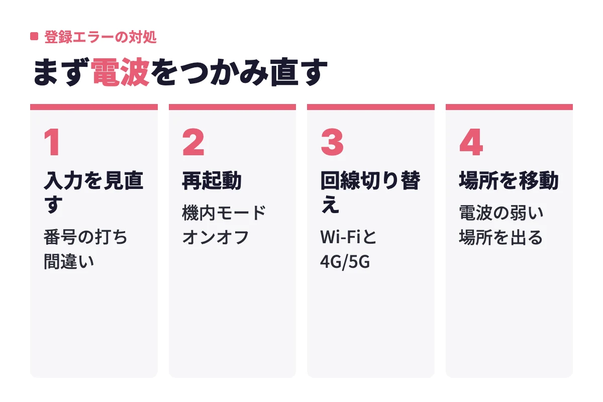 登録中の認証エラーは入力の見直し、端末の再起動、Wi-Fiとモバイル回線の切り替え、電波の安定した場所への移動の順で対処する