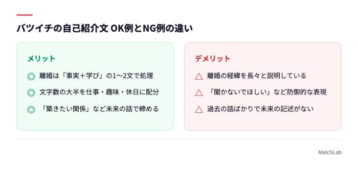 自己紹介文のOK・NG比較