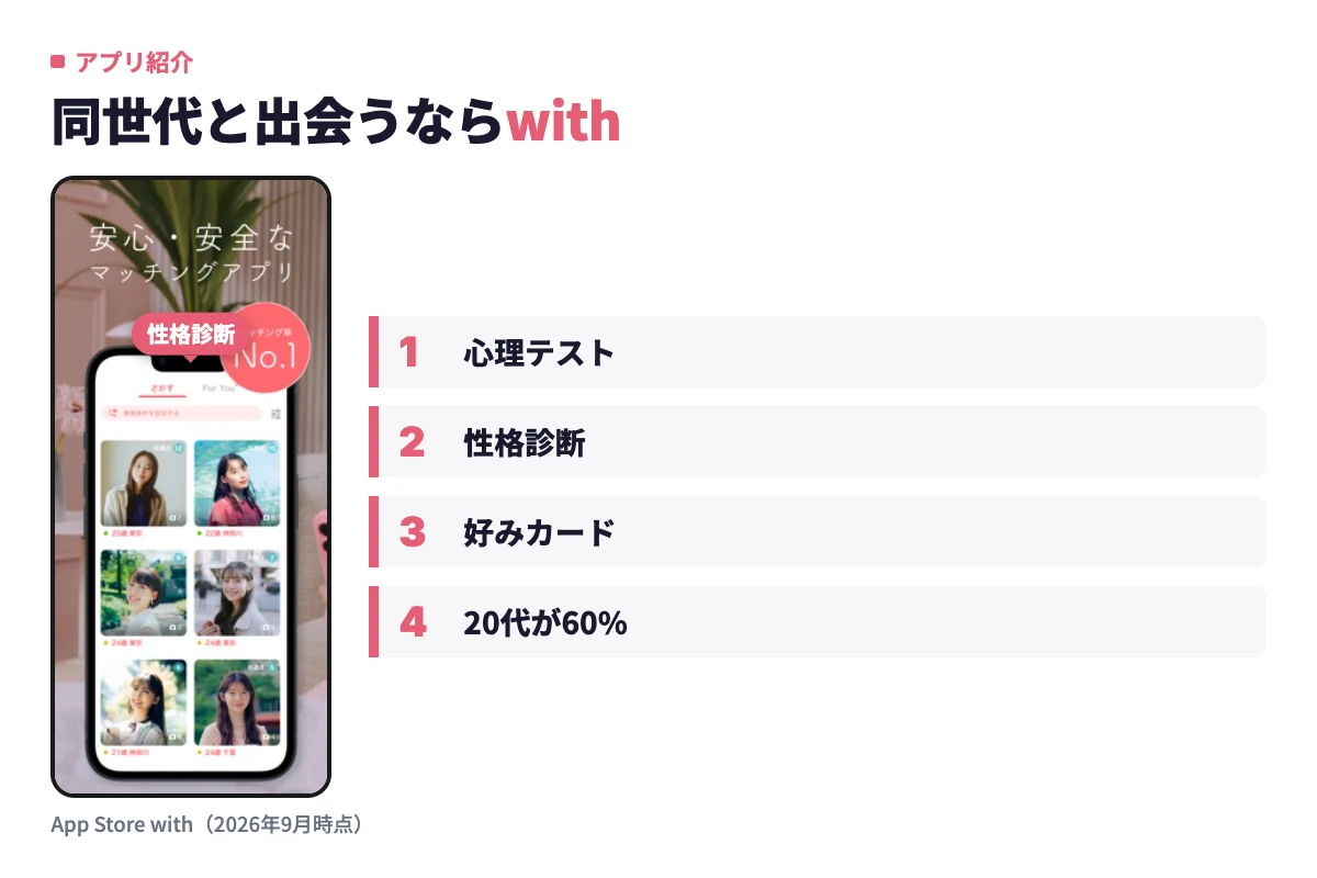 withのアプリ画面。心理テストや性格診断、好みカードで相性から相手を探せて、会員の60%が20代と若く、同世代の初婚男性と恋愛から始めやすい。