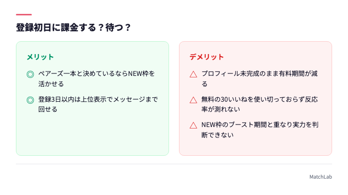 初日課金の損得比較