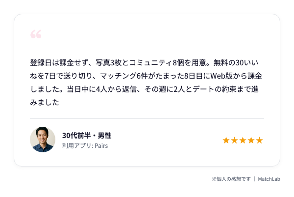 1週間無料で試してから課金した成功談のユーザー口コミ