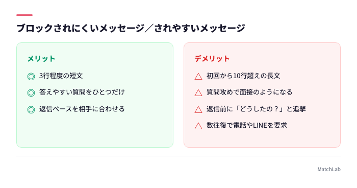 NGメッセージと良いメッセージ