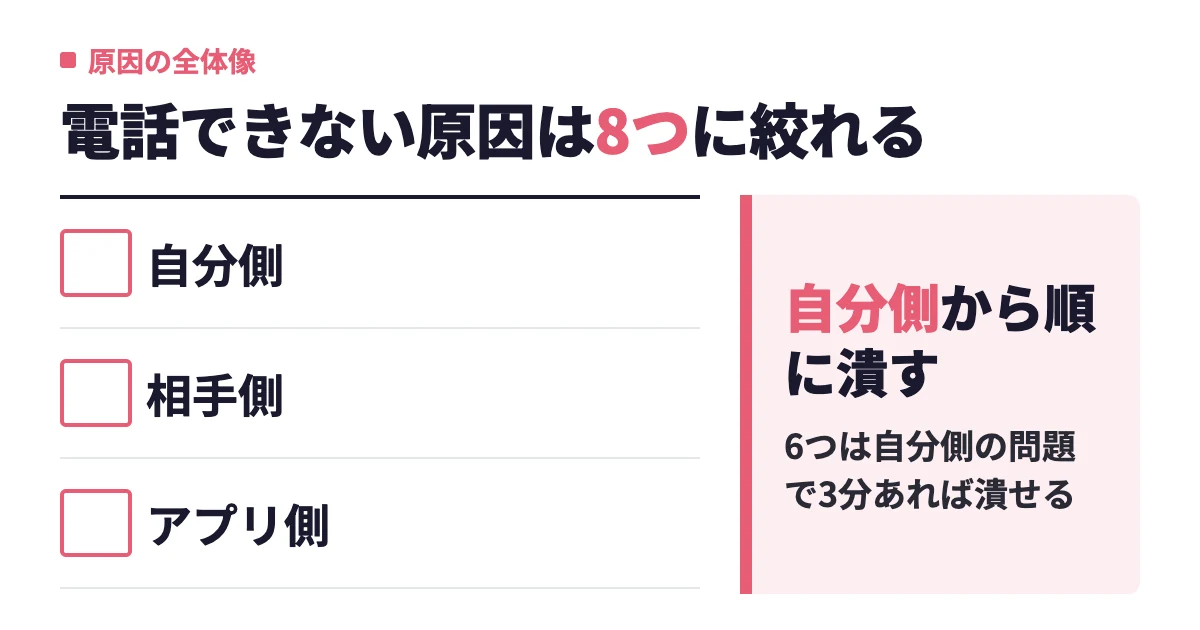 タップルで通話できない原因｜「接続できませんでした」を自分側・相手側で切り分ける