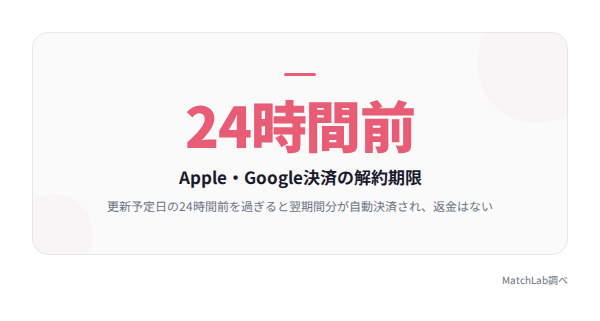 解約期限は更新24時間前の統計データ
