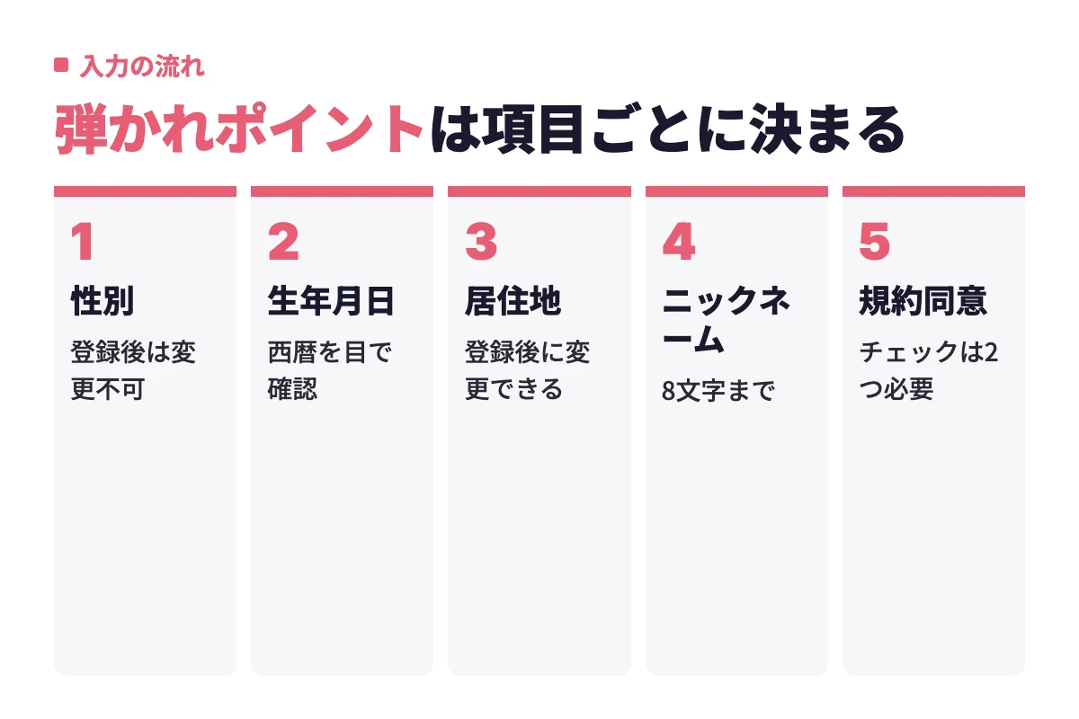 タップルの基本情報入力は性別、生年月日、居住地、ニックネーム、規約同意の順に進み、性別と生年月日は登録後に変更できず、ニックネームは8文字までという制限がある