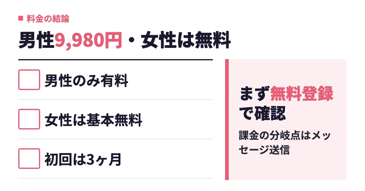 カドル(Cuddle)の料金一覧｜女性は無料？男性プランの総額と損しない選び方