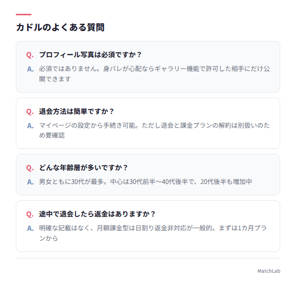カドルのよくある質問カード