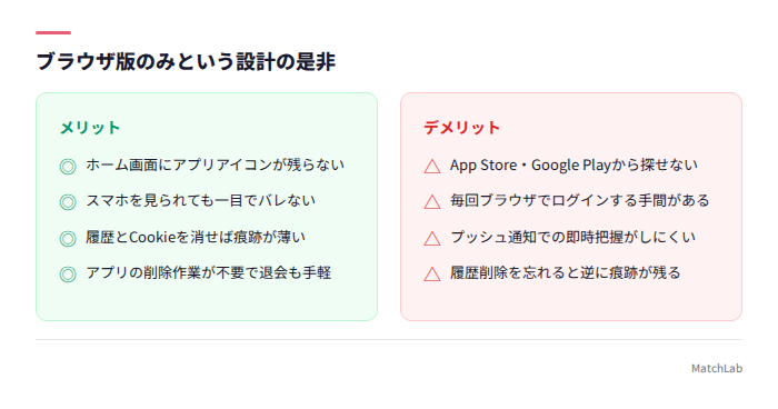 ブラウザ版のみのメリットとデメリット