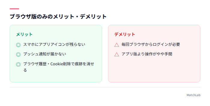 ブラウザ版のメリデメ比較