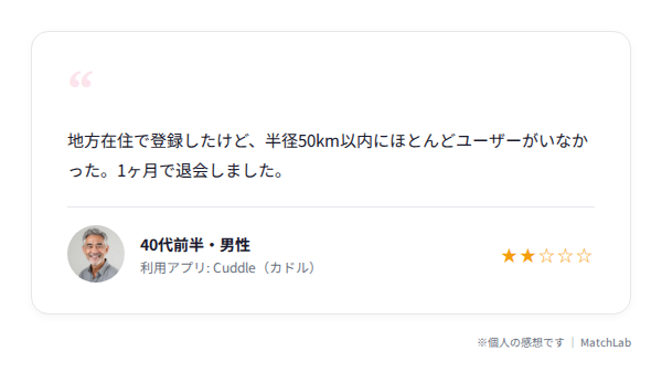 地方ユーザーの不満口コミのユーザー口コミ