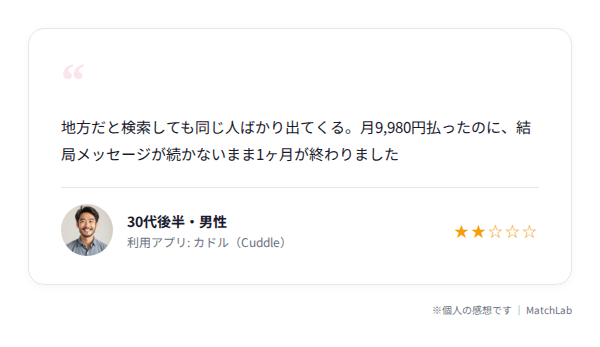 カドルの不満口コミの例のユーザー口コミ