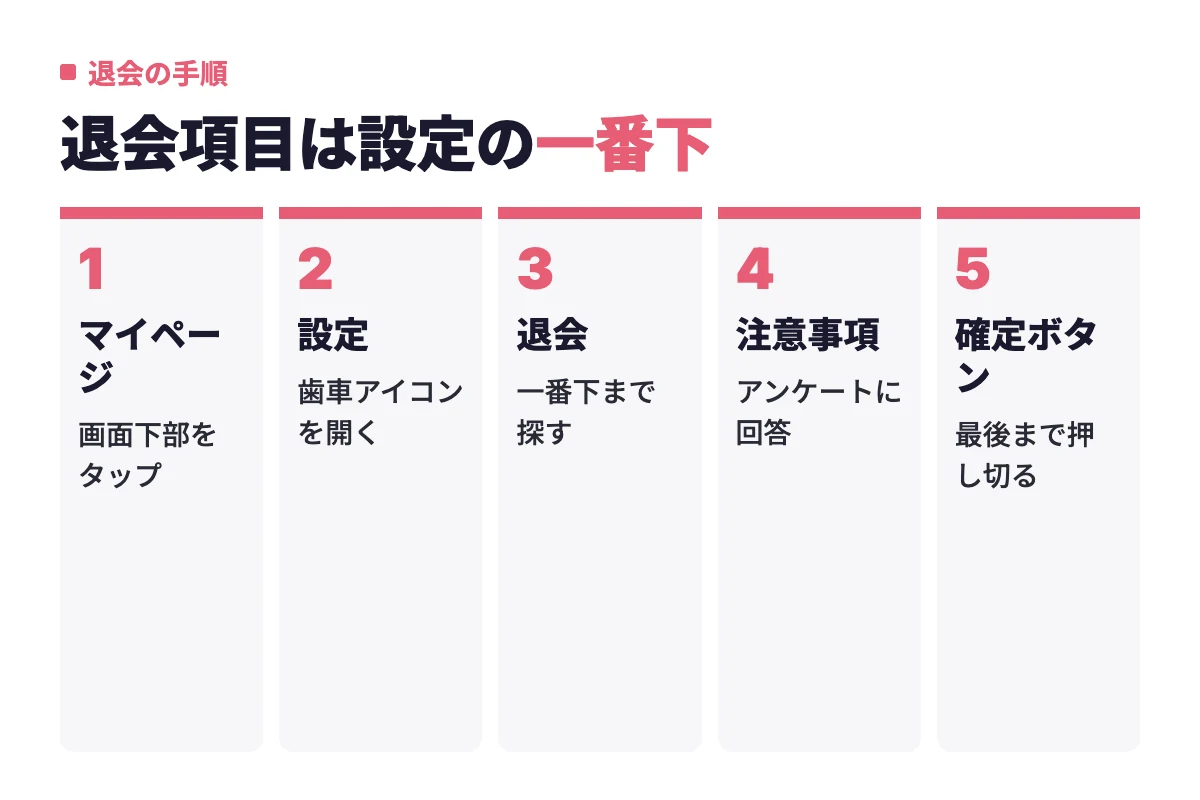 カドルの退会はマイページから設定を開き、メニュー一番下の退会を選んで理由のアンケートと注意事項に同意し、確定ボタンを押し切る流れ