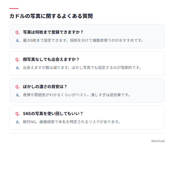 写真に関するFAQカード