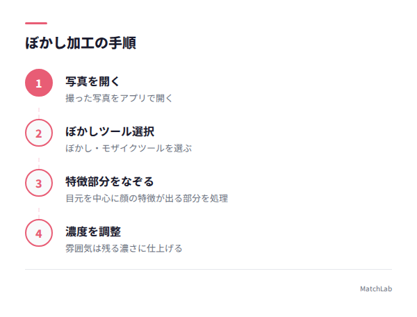 ぼかし加工の4ステップ図解の手順ガイド