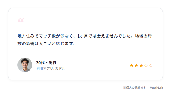 利用者の口コミカードのユーザー口コミ