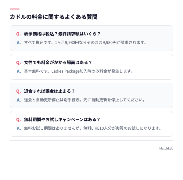 料金に関するFAQカード