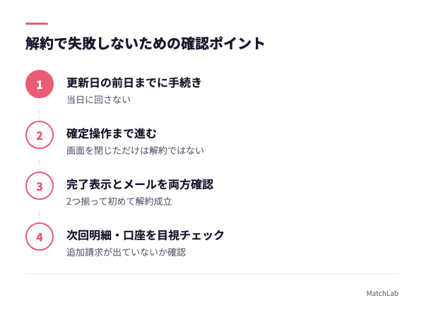 自動更新停止の確認ポイント4ステップの手順ガイド