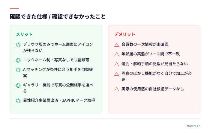 確認済み仕様と未確認事項の一覧