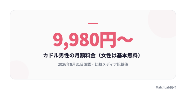 カドル男性月額の統計カードの統計データ