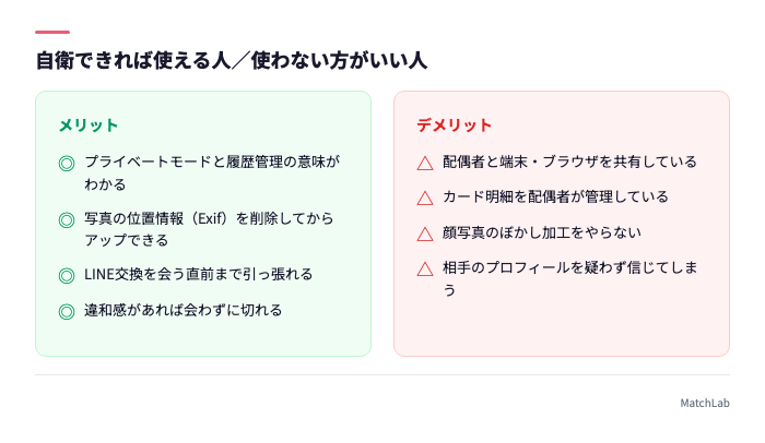 カドル利用の向き不向き対比