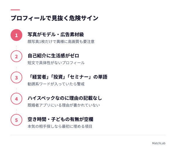 危険なプロフィールの特徴一覧の手順ガイド