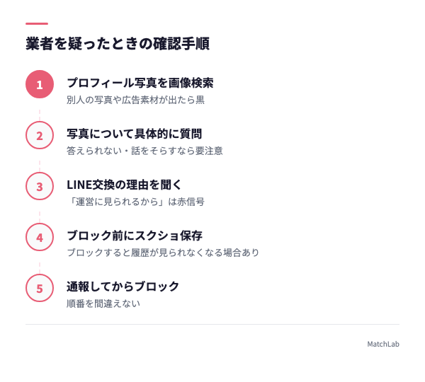 業者確認の5ステップフローの手順ガイド