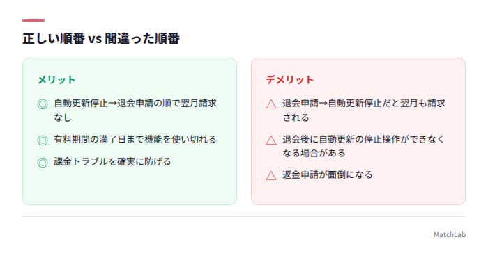 退会と課金停止の正しい順番比較
