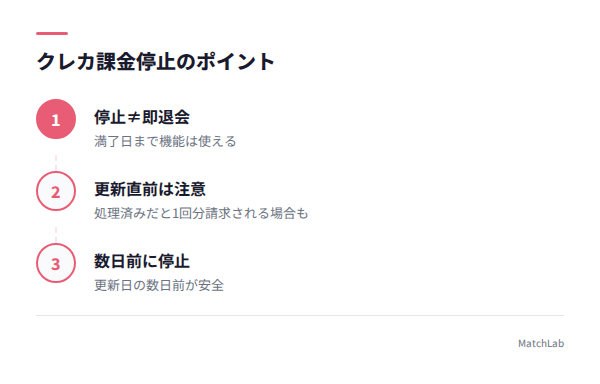 課金停止タイミングの流れの手順ガイド
