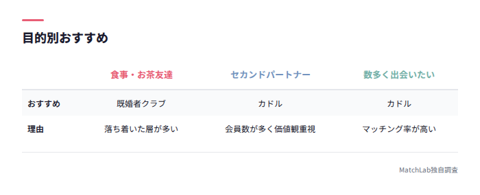 目的別おすすめの一覧