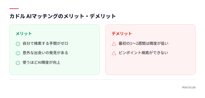 カドルAIマッチングの長所短所