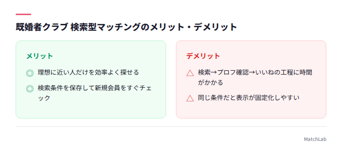既婚者クラブ検索型の長所短所