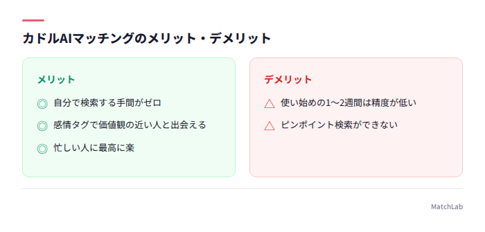 AIマッチングの長所短所