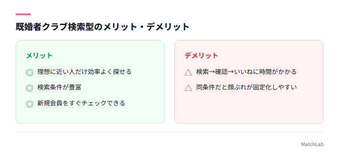 検索型の長所短所
