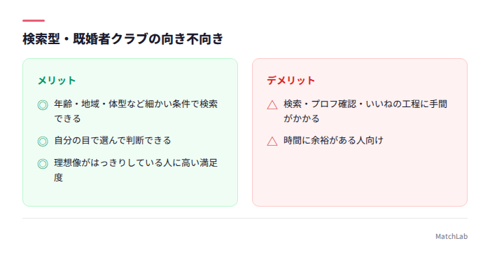 検索型の向き不向き