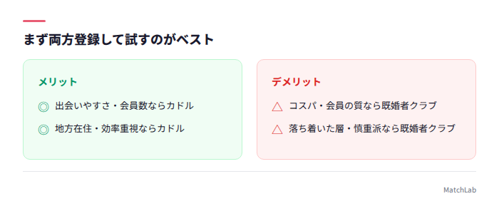 選び方のまとめ