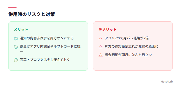 併用時の身バレ対策