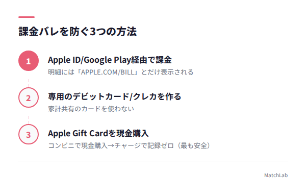 課金バレ防止の3つの方法の手順ガイド